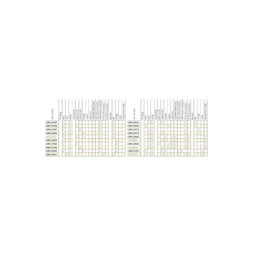 Proiector de lucru Wesem LKR5 H3 12-24V 100x100 mm IP66 — imaginea 2