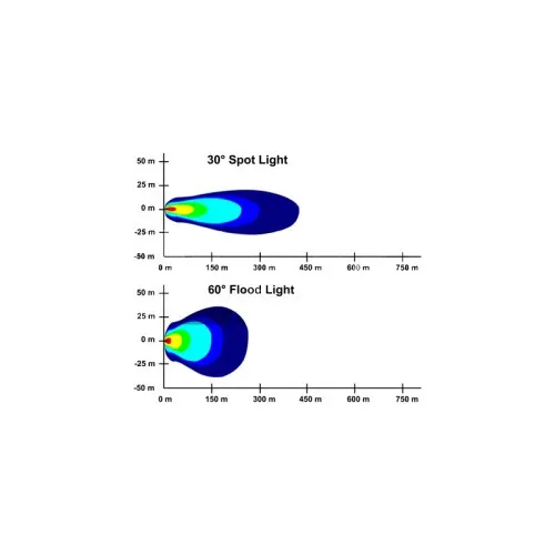 Proiector LED 27W 2430 lm 10-30V Spot Beam 30° IP67 — imaginea 3