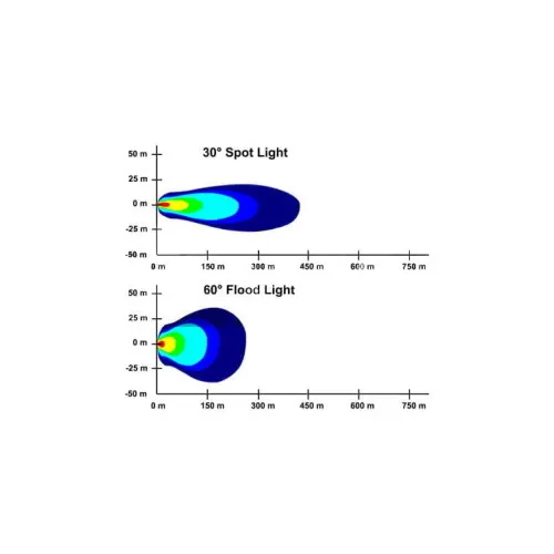 Proiector LED 27W 2430 lm 12V-24V Flood 60° — imaginea 3