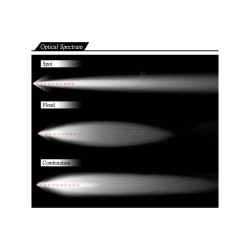 Proiector LED Bar 36W Epistar 2520 lm 10V-30V Spot 30° 27cm — imaginea 3