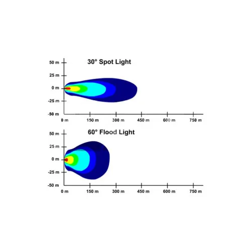 Proiector LED Bar 36W Epistar 2520 lm 10V-30V Spot 30° 27cm — imaginea 4