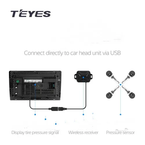 Senzorii presiune TPMS wireless pentru anvelope dedicate navigatiilor ANDROID — imaginea 3